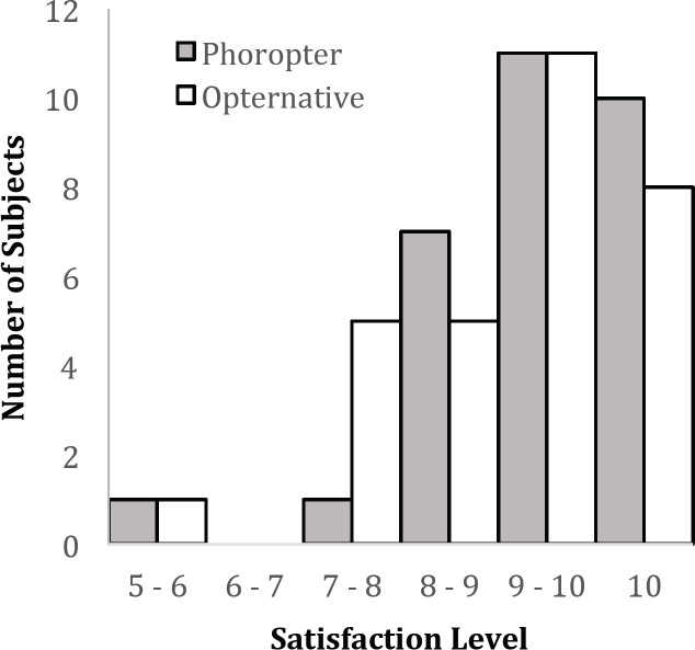 Study.figure 1