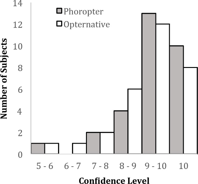 Study.figure 2