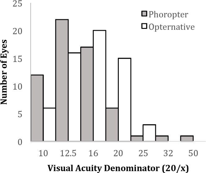 Study.figure 3