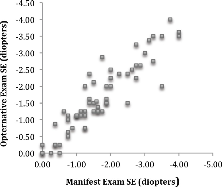Study.figure 4